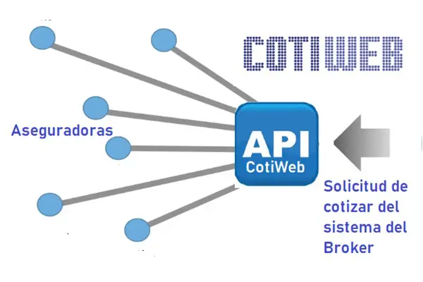 Cotiweb multicotizador para autos y motos - API