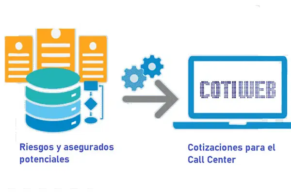 Cotiweb multicotizador para autos y motos - app