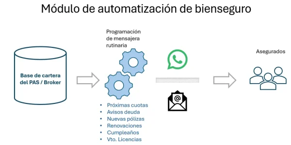 BS_modulo_automatizacion
